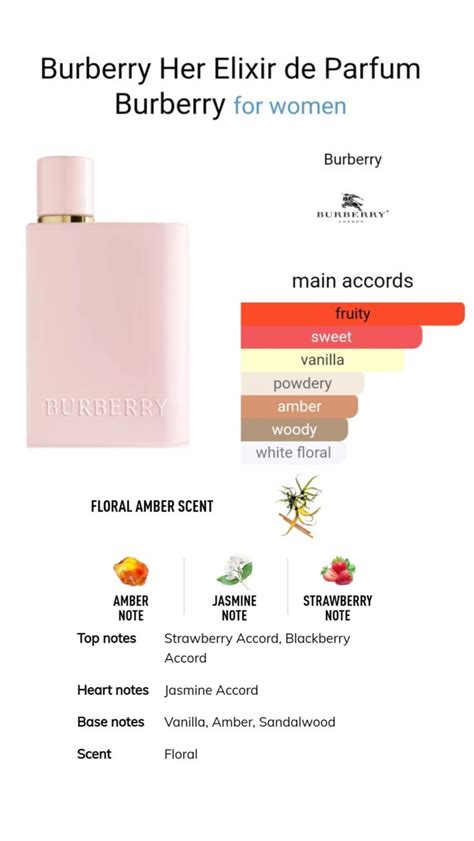 burberry her elixir scent notes|original burberry perfume for women.